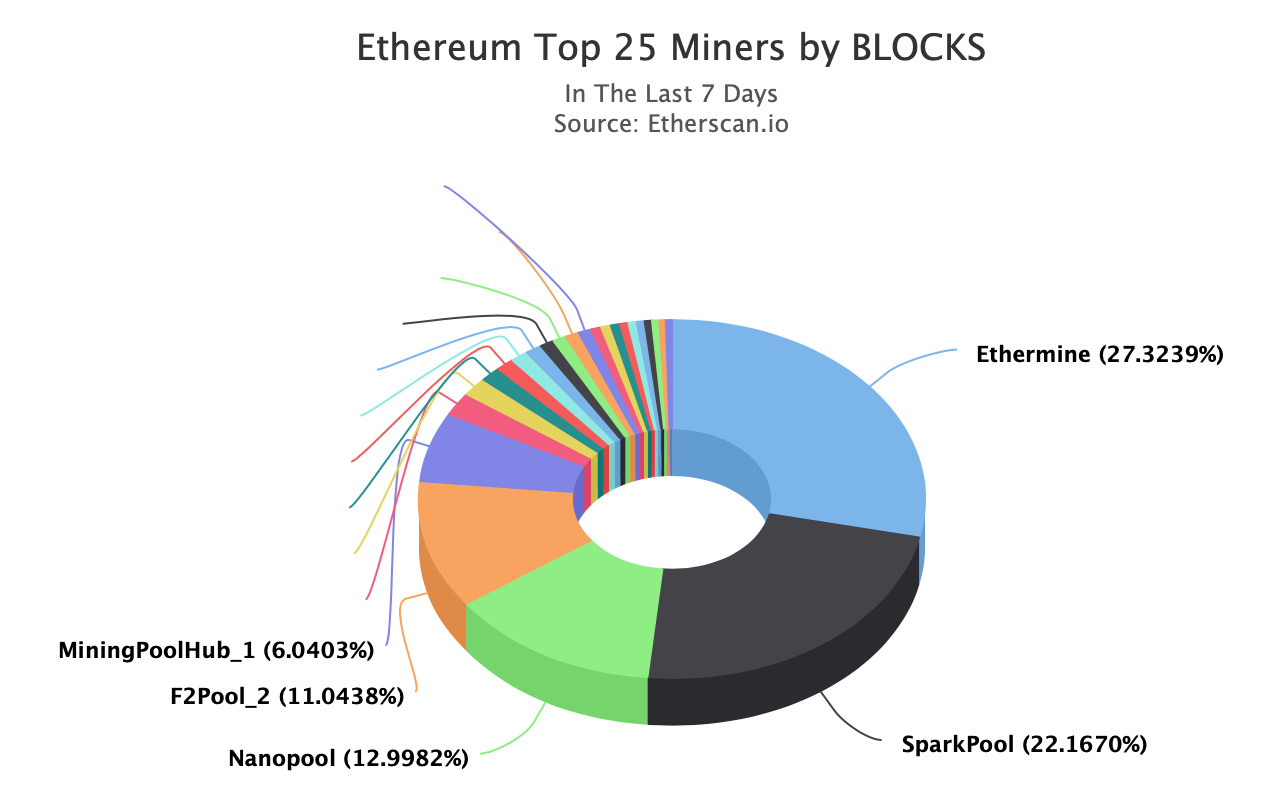 What is a mining pool ethereum bitcoin vs otrher crypto currencies