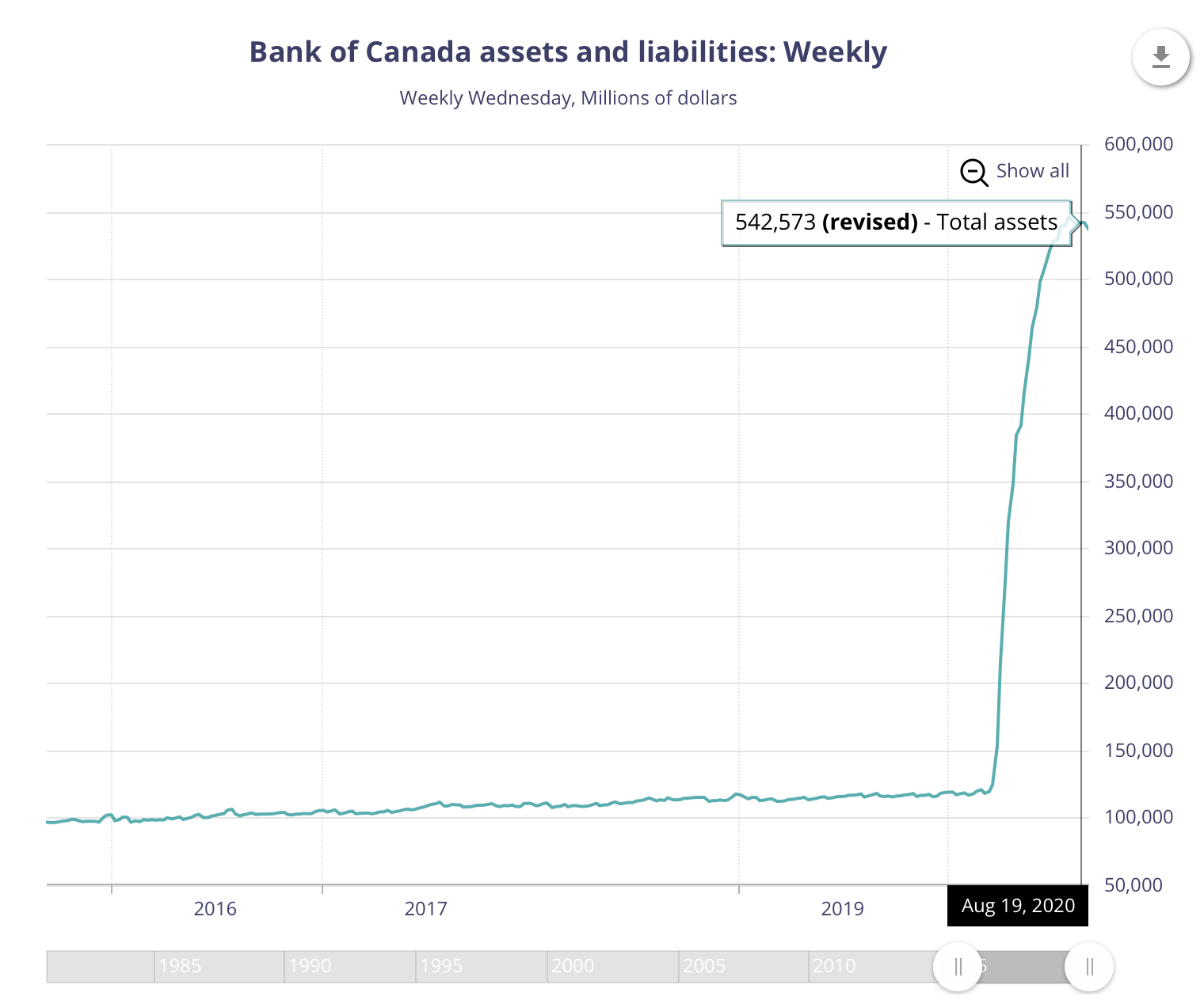 Canada Money Supply M2