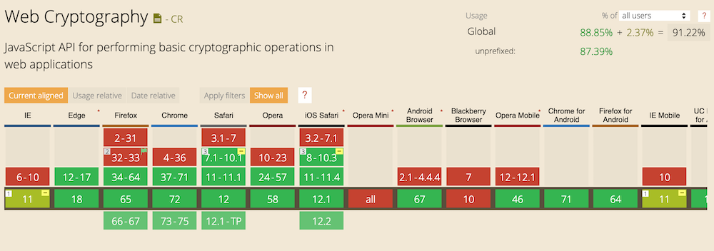 Table showing compatibility of Web Crypto API with various browsers