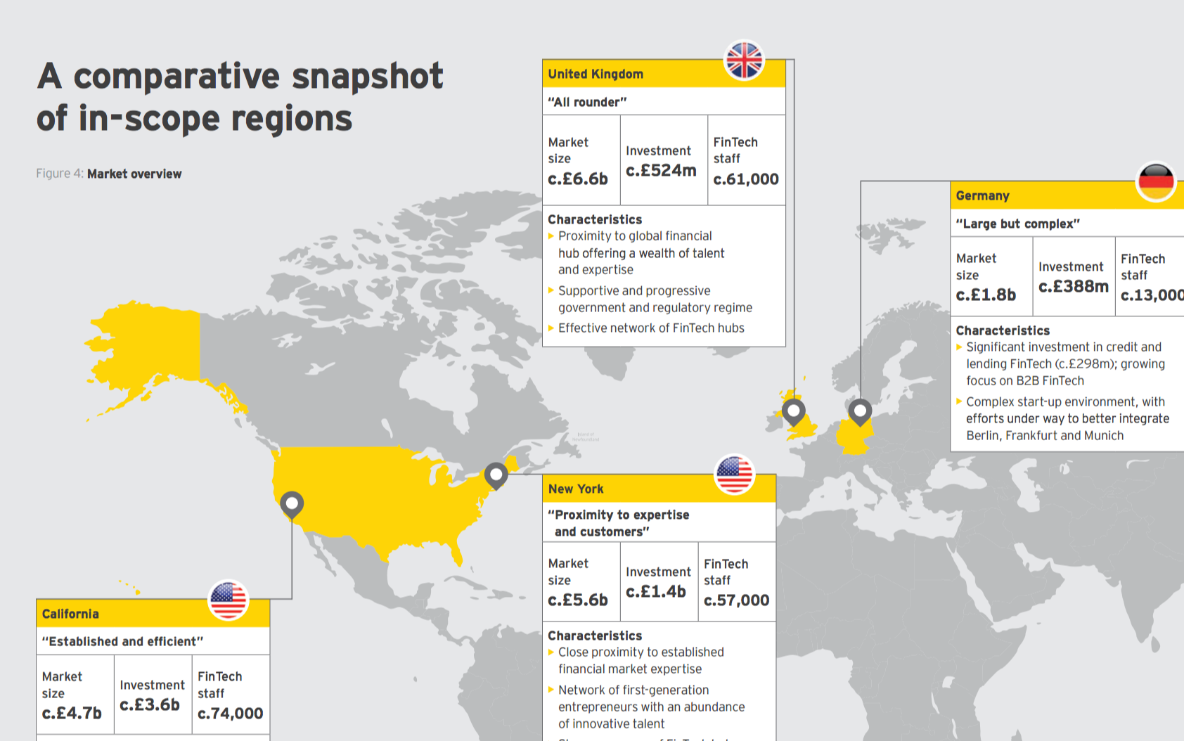 Screenshot from EY report titled "UK FinTech on the cutting edge" on pgs 14-15