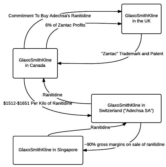 Flowchart